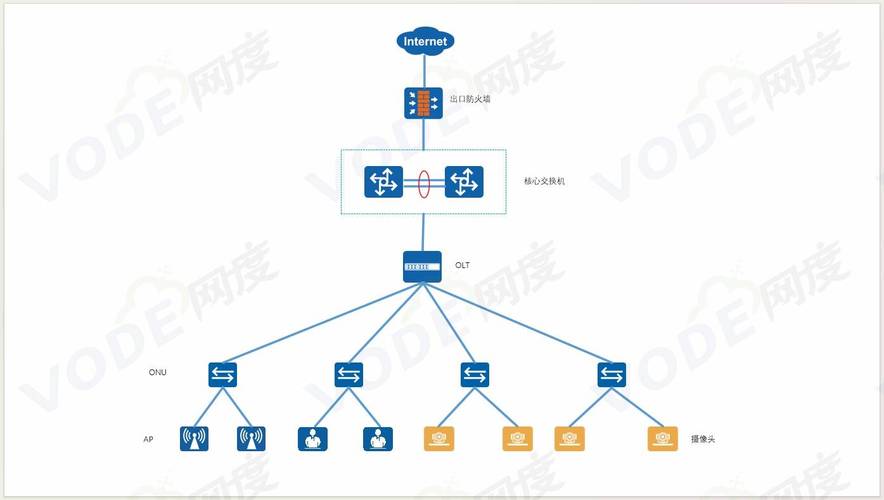 深圳某汽车制造工厂实现智能5g全光网络解决方案