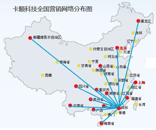 Service Network