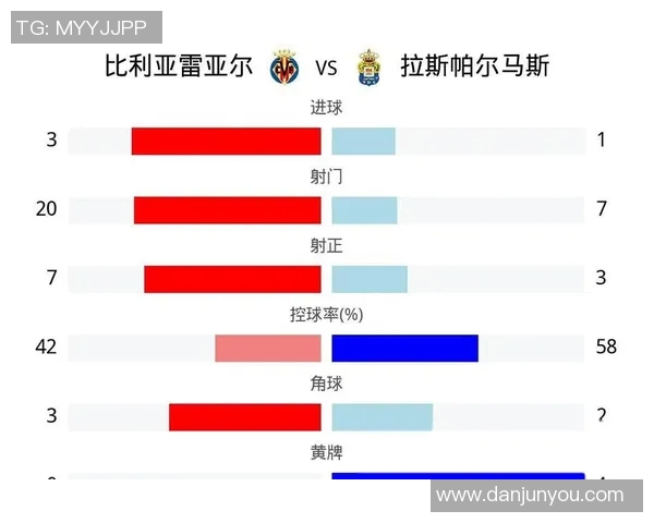 比利亚雷亚尔主场迎战巴萨双方争夺西甲积分榜关键战役