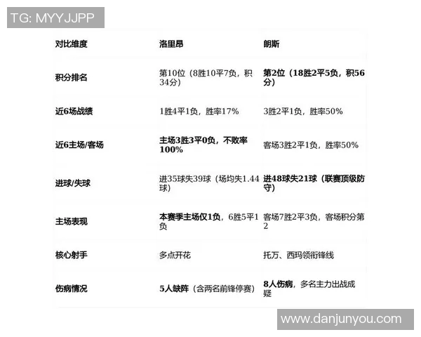 法乙激战洛里昂与朗斯争夺三分之战精彩回顾与分析