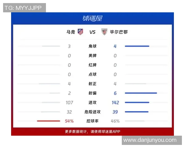 毕尔巴鄂竞技对阵马德里竞技赛事分析与投注建议